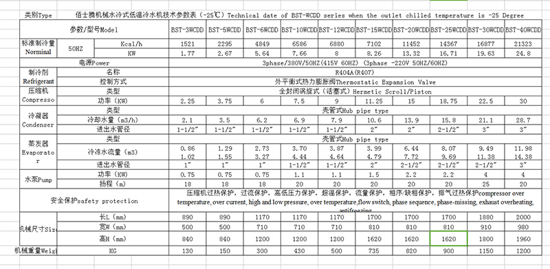 低溫冷水機 低溫冷水機