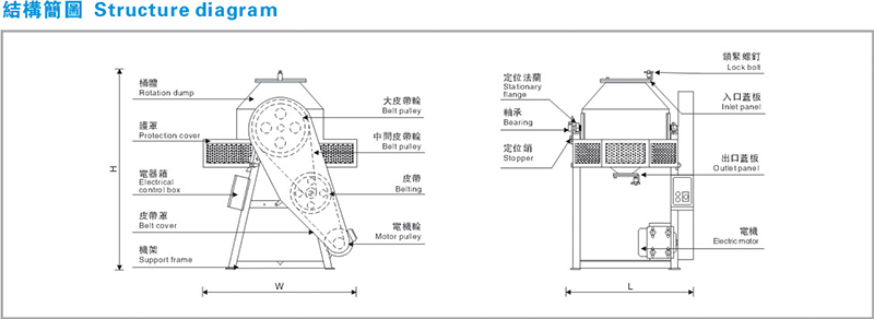 滾桶式塑料攪拌機 滾桶式塑料攪拌機